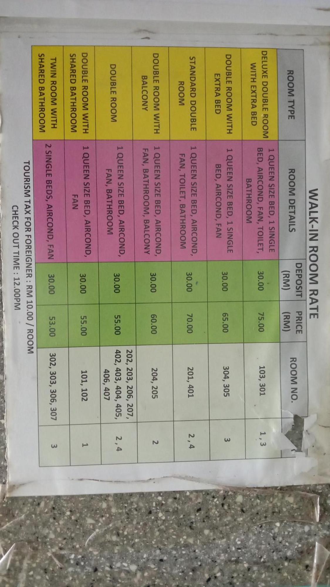 Tabin Lodge Budget Stay Lahad Datu Εξωτερικό φωτογραφία